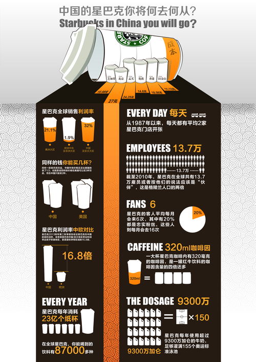 信息圖標(biāo)在信息咨詢(xún)服務(wù)中的作用與價(jià)值